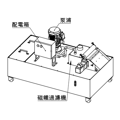 TEQ-R420A 切削液自動循環過濾系統
